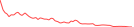 Sparkline Img