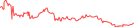 Sparkline Img