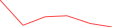 Sparkline Img