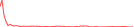 Sparkline Img