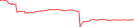 Sparkline Img