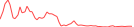 Sparkline Img