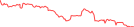 Sparkline Img