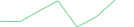 Sparkline Img