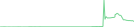 Sparkline Img