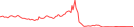 Sparkline Img