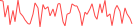 Sparkline Img