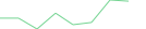 Sparkline Img