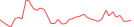 Sparkline Img