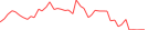 Sparkline Img