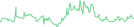 Sparkline Img