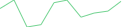 Sparkline Img