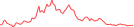 Sparkline Img