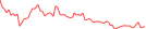 Sparkline Img