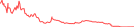 Sparkline Img