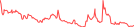 Sparkline Img