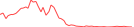 Sparkline Img