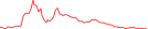 Sparkline Img