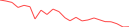 Sparkline Img