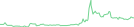 Sparkline Img