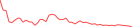 Sparkline Img