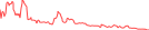 Sparkline Img