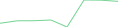 Sparkline Img