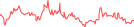 Sparkline Img