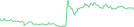 Sparkline Img