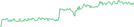 Sparkline Img