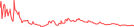 Sparkline Img