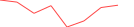 Sparkline Img