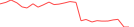 Sparkline Img