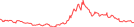 Sparkline Img