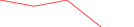 Sparkline Img