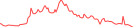 Sparkline Img