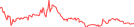 Sparkline Img