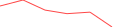 Sparkline Img