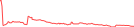Sparkline Img