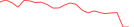Sparkline Img