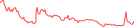 Sparkline Img