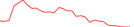 Sparkline Img