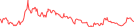 Sparkline Img