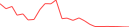 Sparkline Img