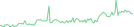 Sparkline Img