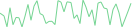 Sparkline Img