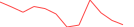 Sparkline Img
