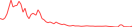 Sparkline Img