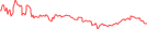 Sparkline Img