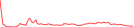Sparkline Img